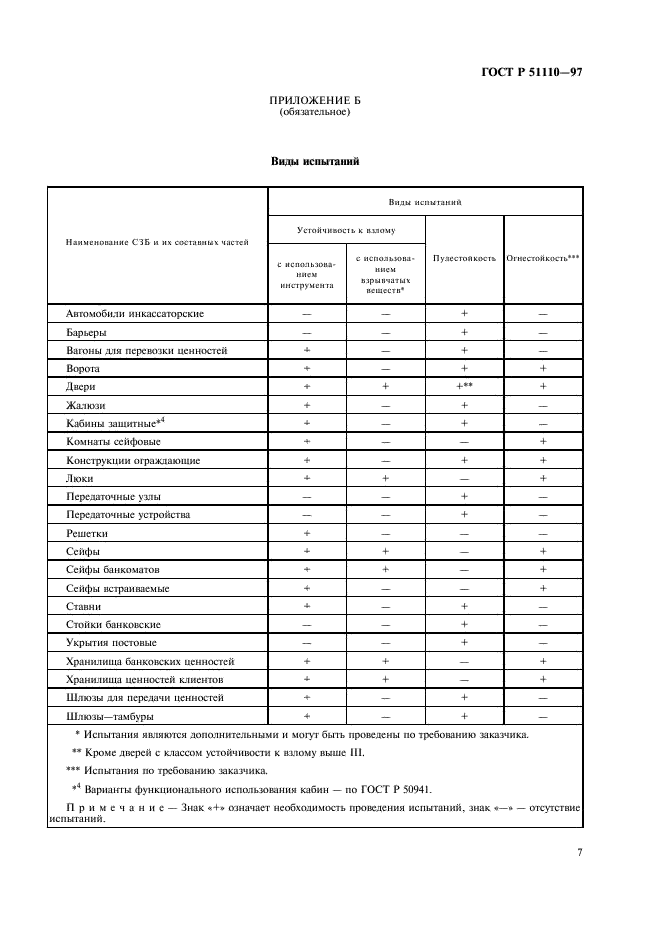 ГОСТ Р 51110-97 Средства защитные банковские. Общие технические требования (фото 9 из 12)