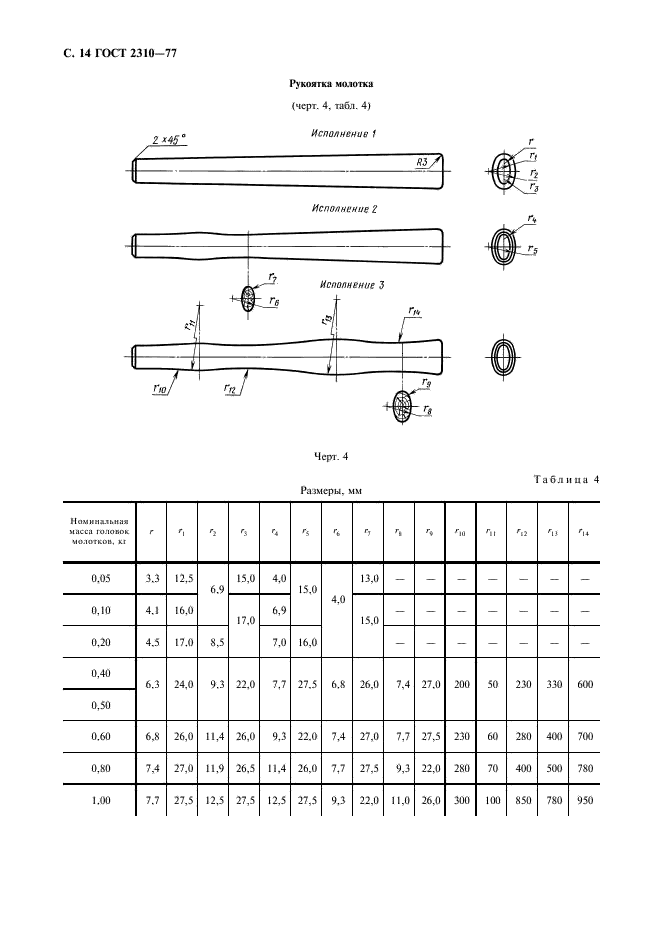 ГОСТ 2310-77 Молотки слесарные стальные. Технические условия (фото 16 из 20)