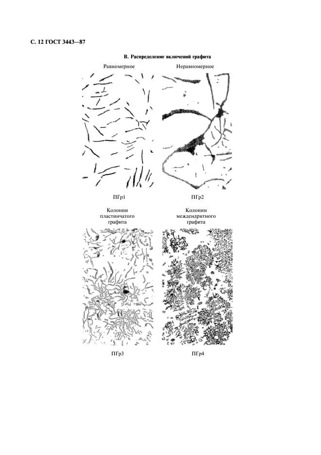 ГОСТ 3443-87 Отливки из чугуна с различной формой графита. Методы определения структуры (фото 13 из 43)