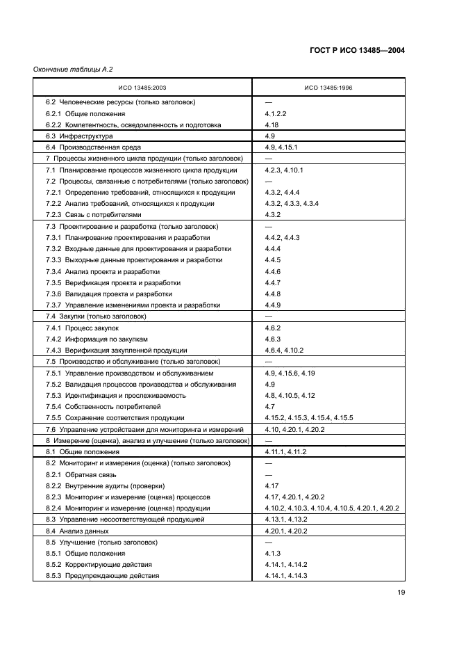 ГОСТ Р ИСО 13485-2004 Изделия медицинские. Системы менеджмента качества. Системные требования для целей регулирования (фото 23 из 54)