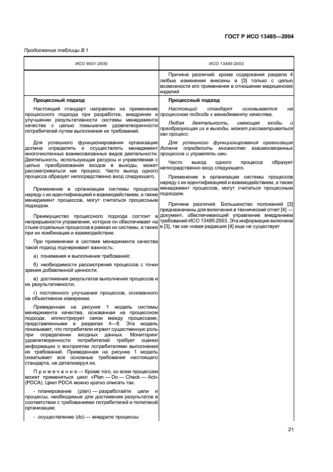 ГОСТ Р ИСО 13485-2004 Изделия медицинские. Системы менеджмента качества. Системные требования для целей регулирования (фото 25 из 54)