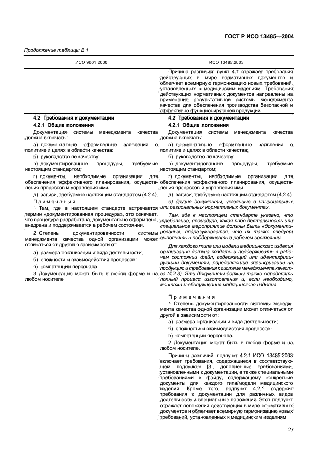 ГОСТ Р ИСО 13485-2004 Изделия медицинские. Системы менеджмента качества. Системные требования для целей регулирования (фото 31 из 54)