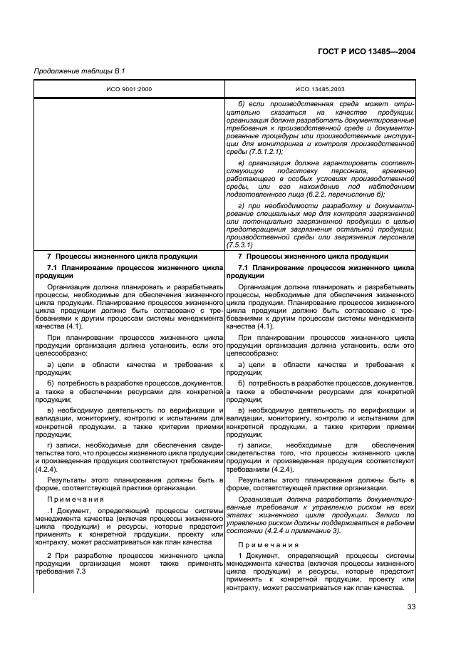 ГОСТ Р ИСО 13485-2004 Изделия медицинские. Системы менеджмента качества. Системные требования для целей регулирования (фото 37 из 54)