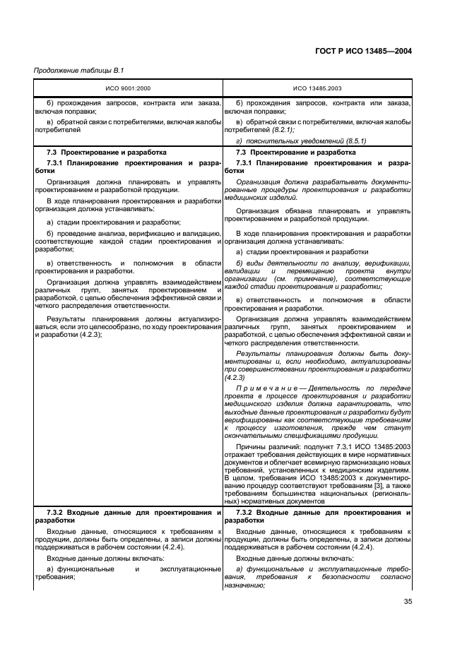 ГОСТ Р ИСО 13485-2004 Изделия медицинские. Системы менеджмента качества. Системные требования для целей регулирования (фото 39 из 54)
