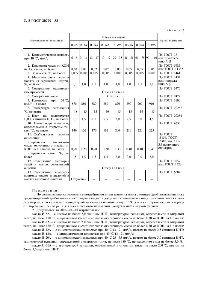 ГОСТ 20799-88 Масла индустриальные. Технические условия (фото 3 из 7)