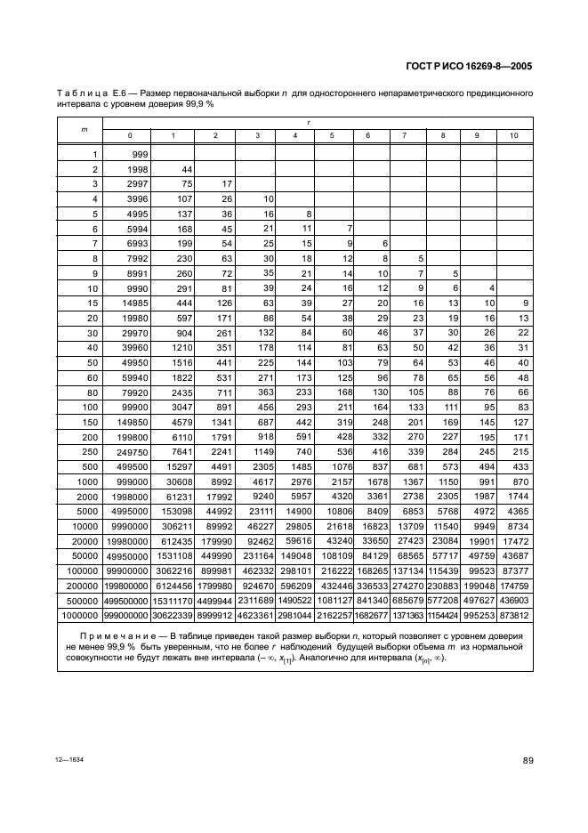 ГОСТ Р ИСО 16269-8-2005 Статистические методы. Статистическое представление данных. Определение предикционных интервалов (фото 94 из 109)