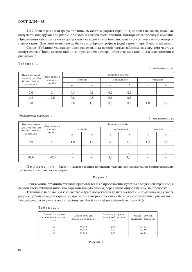 ГОСТ 2.105-95 Единая система конструкторской документации. Общие требования к текстовым документам (фото 12 из 30)