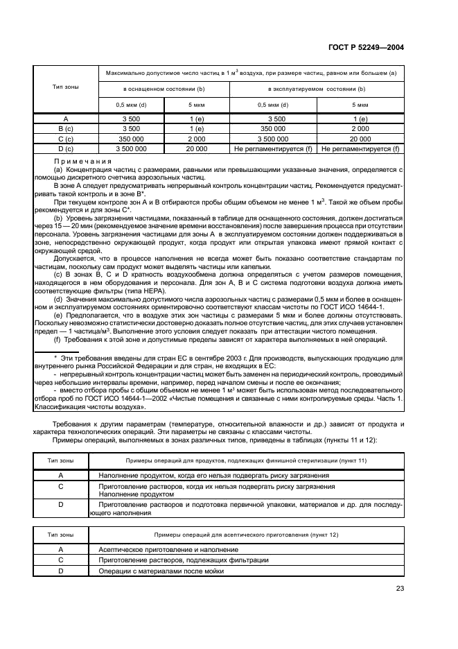 ГОСТ Р 52249-2004 Правила производства и контроля качества лекарственных средств (фото 27 из 113)