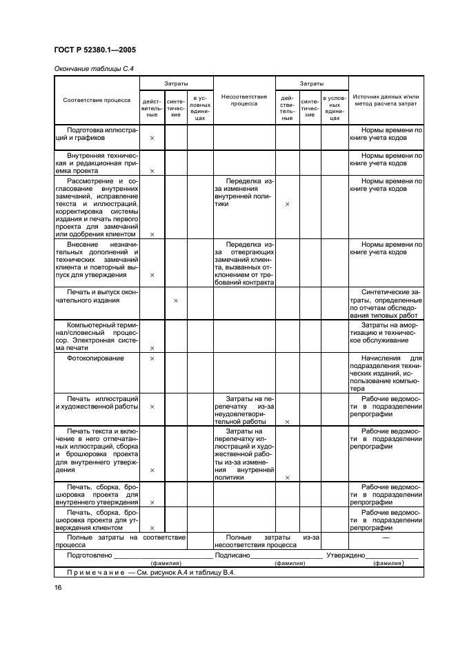 ГОСТ Р 52380.1-2005 Руководство по экономике качества. Часть 1. Модель затрат на процесс (фото 20 из 24)