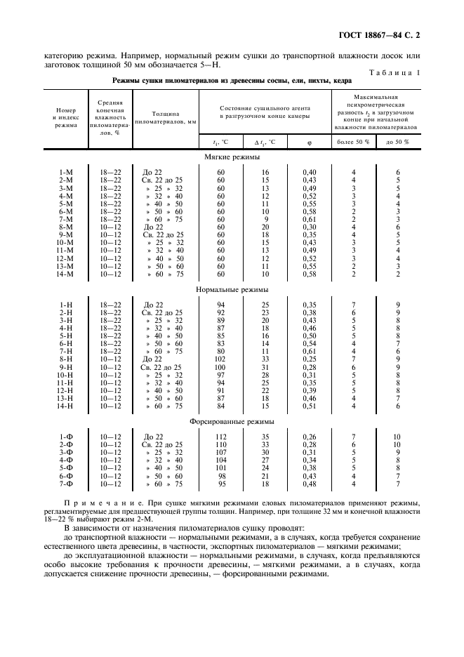 ГОСТ 18867-84 Пиломатериалы хвойных пород. Режимы сушки в противоточных камерах непрерывного действия (фото 3 из 8)