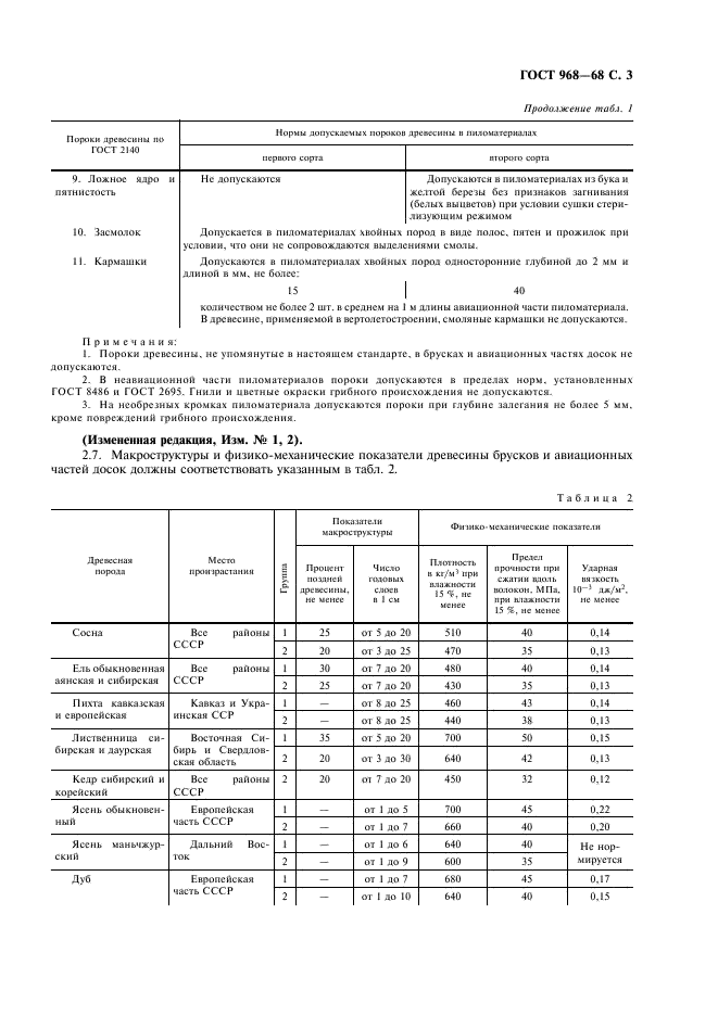 ГОСТ 968-68 Пиломатериалы авиационные (бруски и доски). Технические условия (фото 4 из 8)