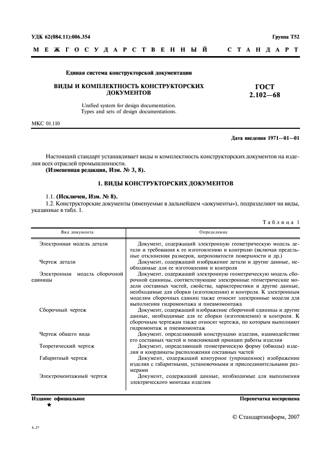 ГОСТ 2.102-68 Единая система конструкторской документации. Виды и комплектность конструкторских документов (фото 2 из 12)