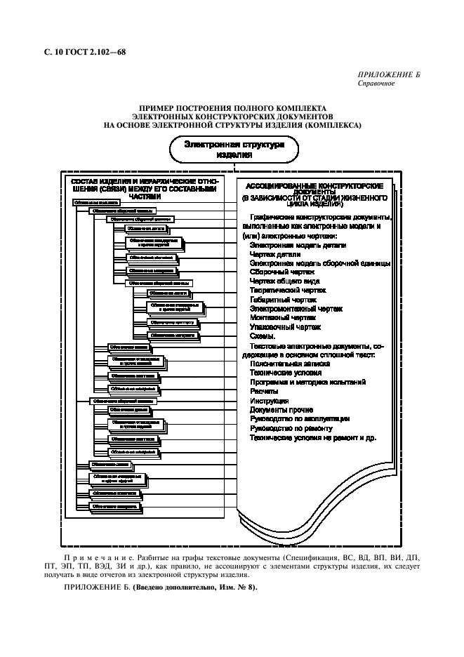 ГОСТ 2.102-68 Единая система конструкторской документации. Виды и комплектность конструкторских документов (фото 11 из 12)