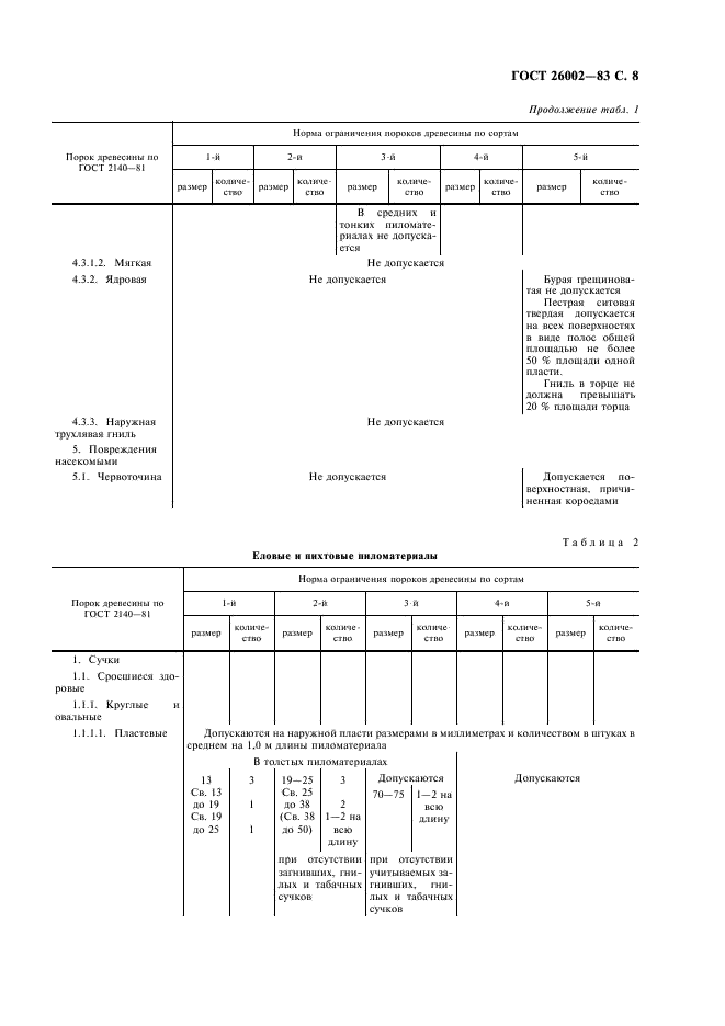 ГОСТ 26002-83 Пиломатериалы хвойных пород северной сортировки, поставляемые для экспорта. Технические условия (фото 9 из 18)