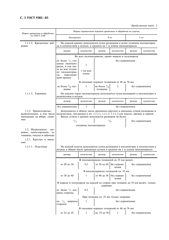 ГОСТ 9302-83 Пиломатериалы хвойных пород черноморской сортировки, поставляемые для экспорта. Технические условия (фото 4 из 10)