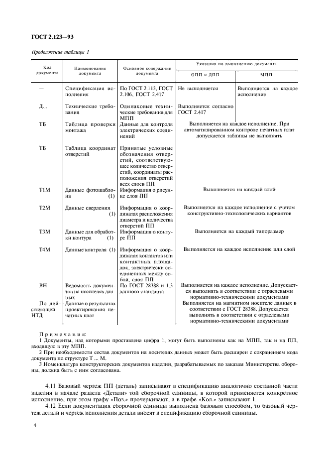 ГОСТ 2.123-93 Единая система конструкторской документации. Комплектность конструкторских документов на печатные платы при автоматизированном проектировании (фото 6 из 8)