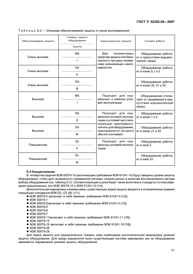 ГОСТ Р 52350.28-2007 Взрывоопасные среды. Часть 28. Защита оборудования и передающих систем, использующих оптическое излучение (фото 25 из 28)