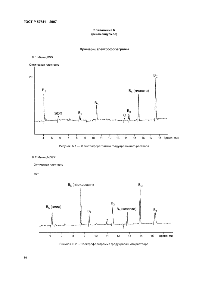 ГОСТ Р 52741-2007 Премиксы. Определение содержания витаминов: В1 (тиаминхлорида), В2 (рибофлавина), В3 (пантотеновой кислоты), В5 (никотиновой кислоты и никотинамида), В6 (пиридоксина), Вc (фолиевой кислоты), С (аскорбиновой кислоты) методом капиллярного электрофореза (фото 19 из 23)