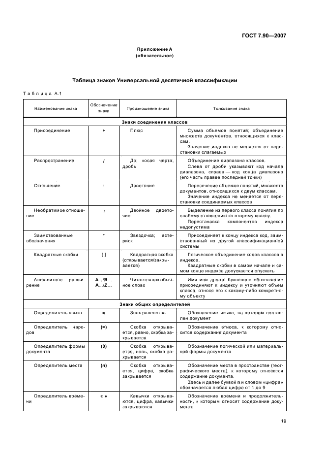 ГОСТ 7.90-2007 Система стандартов по информации, библиотечному и издательскому делу. Универсальная десятичная классификация. Структура, правила ведения и индексирования (фото 22 из 26)