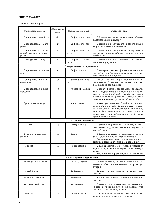 ГОСТ 7.90-2007 Система стандартов по информации, библиотечному и издательскому делу. Универсальная десятичная классификация. Структура, правила ведения и индексирования (фото 23 из 26)
