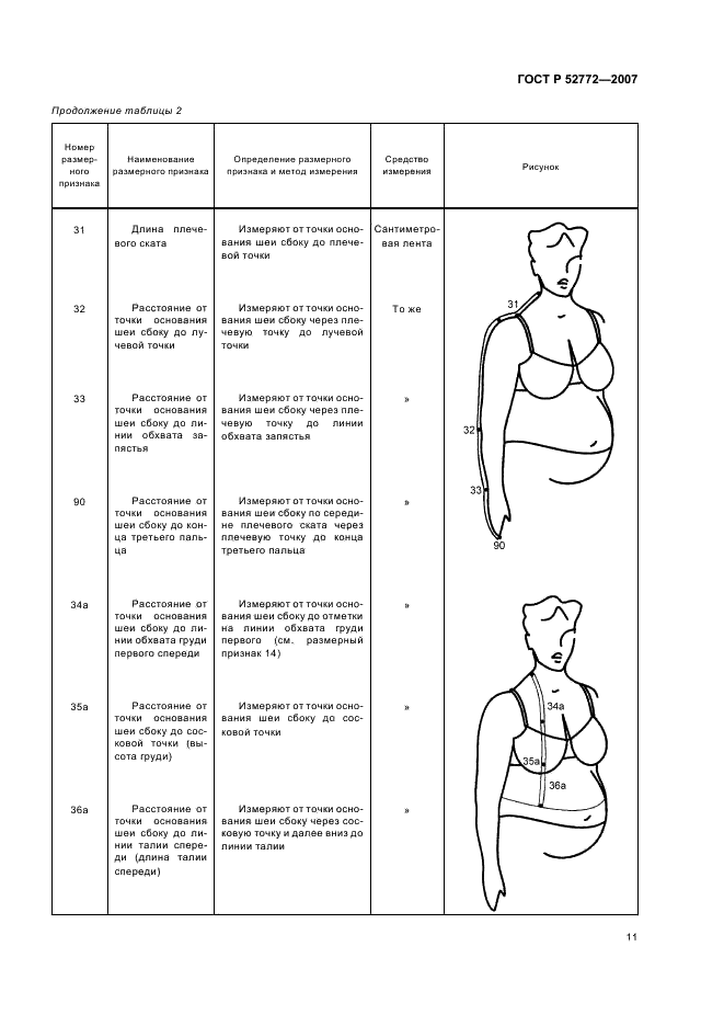 ГОСТ Р 52772-2007 Классификация типовых фигур женщин особо больших размеров (фото 13 из 20)