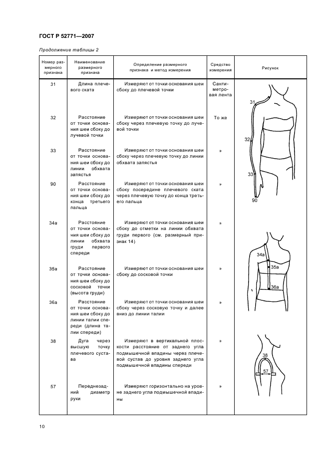 ГОСТ Р 52771-2007 Классификация типовых фигур женщин по ростам, размерам и полнотным группам для проектирования одежды (фото 12 из 20)