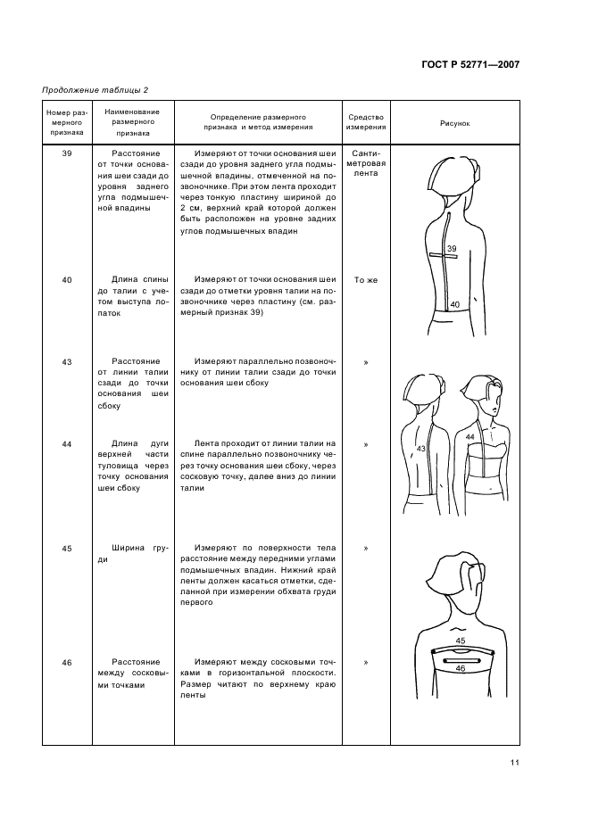 ГОСТ Р 52771-2007 Классификация типовых фигур женщин по ростам, размерам и полнотным группам для проектирования одежды (фото 13 из 20)