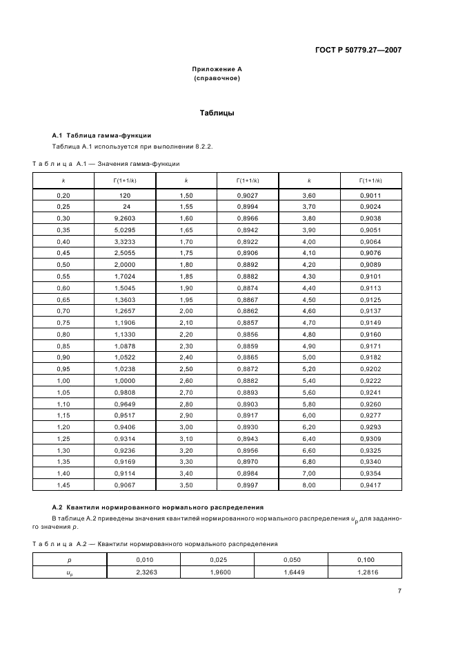 ГОСТ Р 50779.27-2007 Статистические методы. Критерий согласия и доверительные интервалы для распределения Вейбулла (фото 11 из 16)