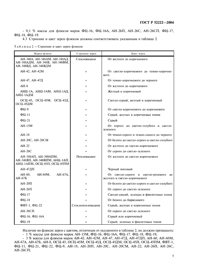 ГОСТ Р 52222-2004 Флюсы сварочные плавленые для автоматической сварки. Технические условия (фото 9 из 16)