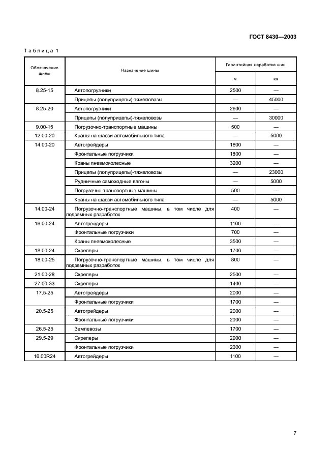 ГОСТ 8430-2003 Шины пневматические для строительных, дорожных, подъемно-транспортных и рудничных машин. Технические условия (фото 10 из 23)