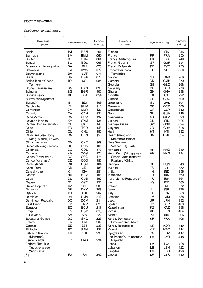 ГОСТ 7.67-2003 Система стандартов по информации, библиотечному и издательскому делу. Коды названий стран (фото 11 из 41)