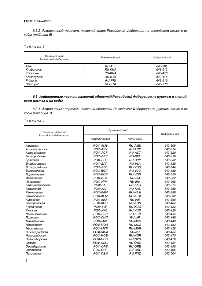 ГОСТ 7.67-2003 Система стандартов по информации, библиотечному и издательскому делу. Коды названий стран (фото 15 из 41)