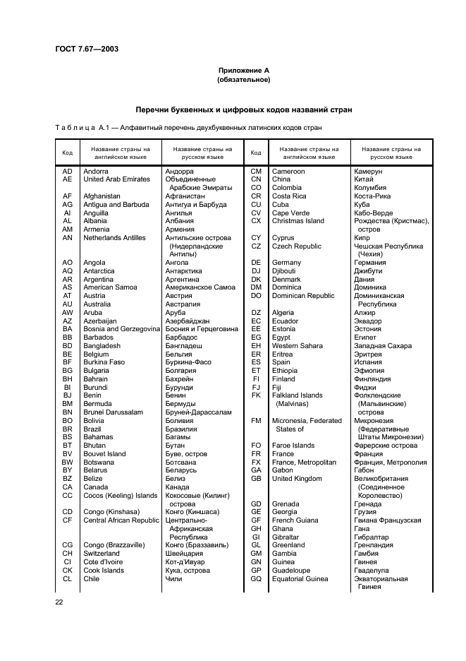 ГОСТ 7.67-2003 Система стандартов по информации, библиотечному и издательскому делу. Коды названий стран (фото 25 из 41)