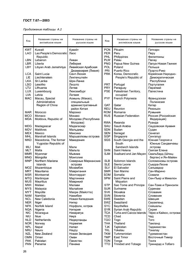ГОСТ 7.67-2003 Система стандартов по информации, библиотечному и издательскому делу. Коды названий стран (фото 29 из 41)
