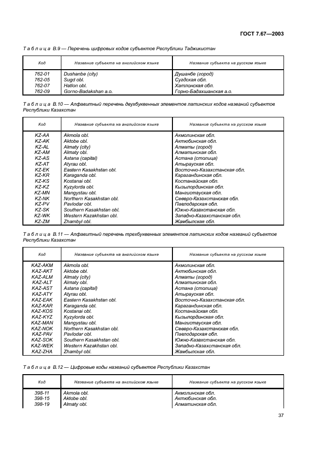 ГОСТ 7.67-2003 Система стандартов по информации, библиотечному и издательскому делу. Коды названий стран (фото 40 из 41)