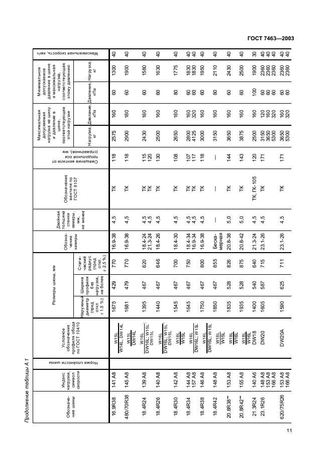 ГОСТ 7463-2003 Шины пневматические для тракторов и сельскохозяйственных машин. Технические условия (фото 13 из 28)