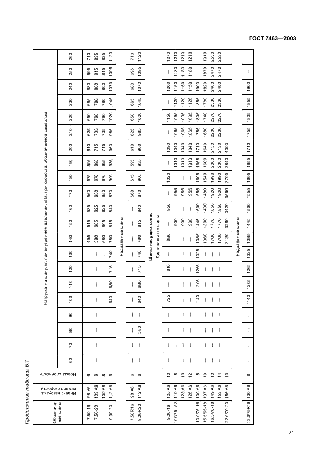ГОСТ 7463-2003 Шины пневматические для тракторов и сельскохозяйственных машин. Технические условия (фото 23 из 28)