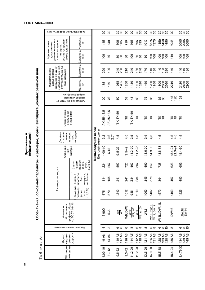 ГОСТ 7463-2003 Шины пневматические для тракторов и сельскохозяйственных машин. Технические условия (фото 10 из 28)