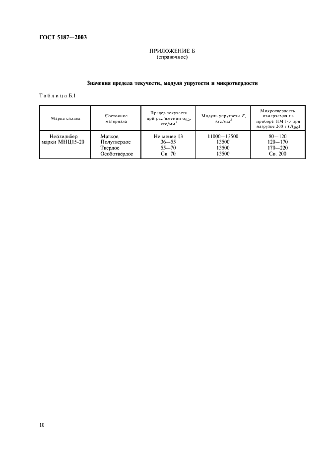ГОСТ 5187-2003 Ленты из мельхиора, нейзильбера и монеля. Технические условия (фото 13 из 15)