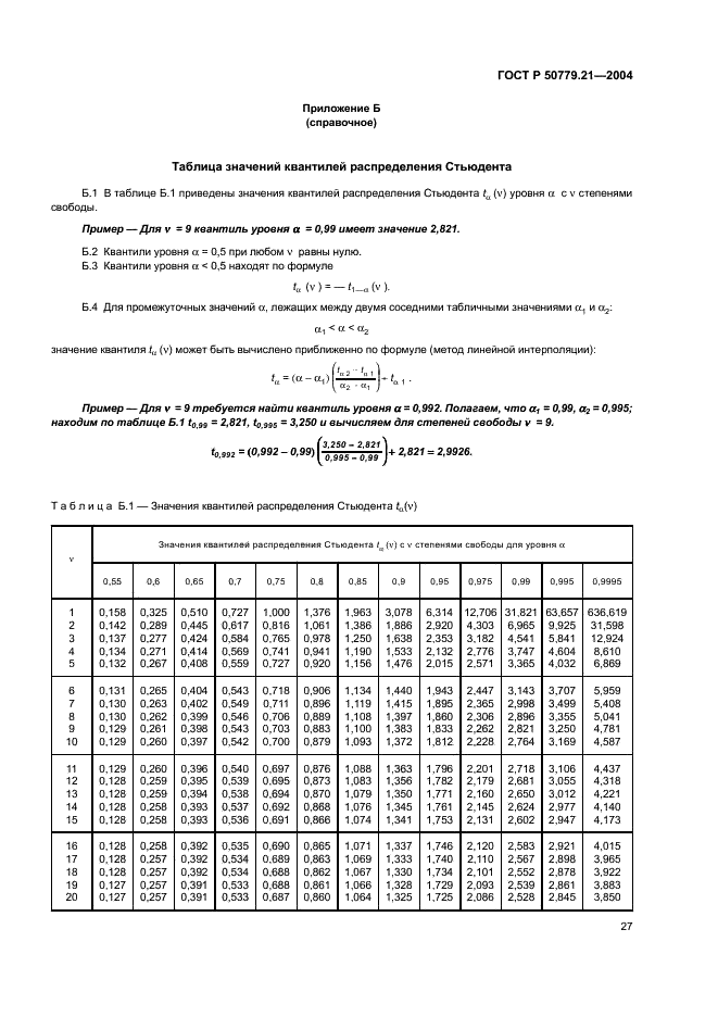 ГОСТ Р 50779.21-2004 Статистические методы. Правила определения и методы расчета статистических характеристик по выборочным данным. Часть 1. Нормальное распределение (фото 31 из 47)