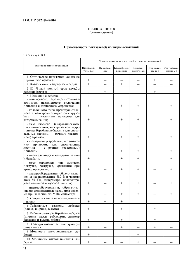 ГОСТ Р 52218-2004 Лебедки проходческие. Общие технические требования и методы испытаний (фото 18 из 20)