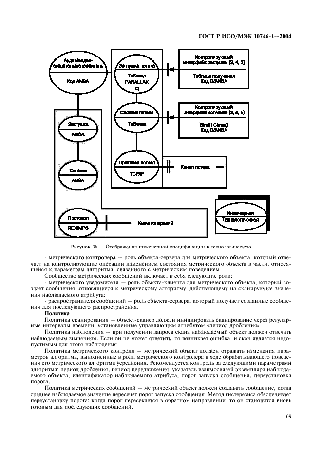 ГОСТ Р ИСО/МЭК 10746-1-2004 Информационная технология. Открытая распределенная обработка. Базовая модель. Часть 1. Основные положения (фото 74 из 81)