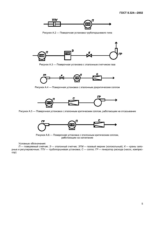ГОСТ 8.324-2002 Государственная система обеспечения единства измерений. Счетчики газа. Методика поверки (фото 8 из 11)
