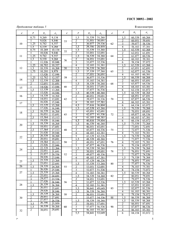 ГОСТ 30892-2002 Основные нормы взаимозаменяемости. Резьба метрическая с профилем MJ. Профиль, диаметры и шаги, допуски (фото 8 из 18)