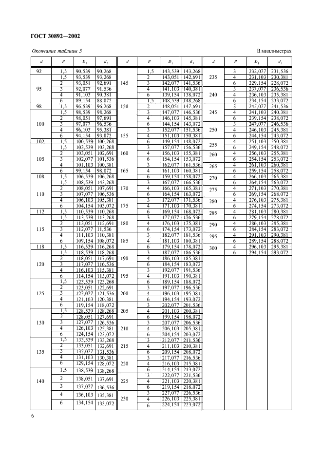 ГОСТ 30892-2002 Основные нормы взаимозаменяемости. Резьба метрическая с профилем MJ. Профиль, диаметры и шаги, допуски (фото 9 из 18)
