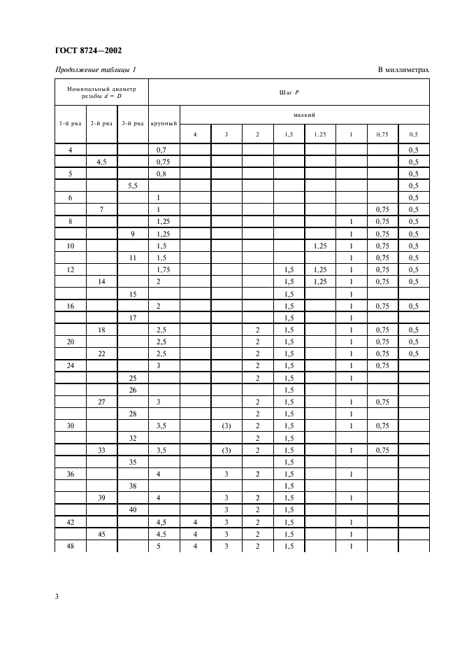 ГОСТ 8724-2002 Основные нормы взаимозаменяемости. Резьба метрическая. Диаметры и шаги (фото 6 из 12)