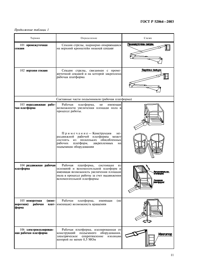 ГОСТ Р 52064-2003 Подъемники с рабочими платформами. Термины и определения (фото 13 из 28)