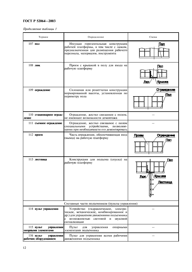 ГОСТ Р 52064-2003 Подъемники с рабочими платформами. Термины и определения (фото 14 из 28)