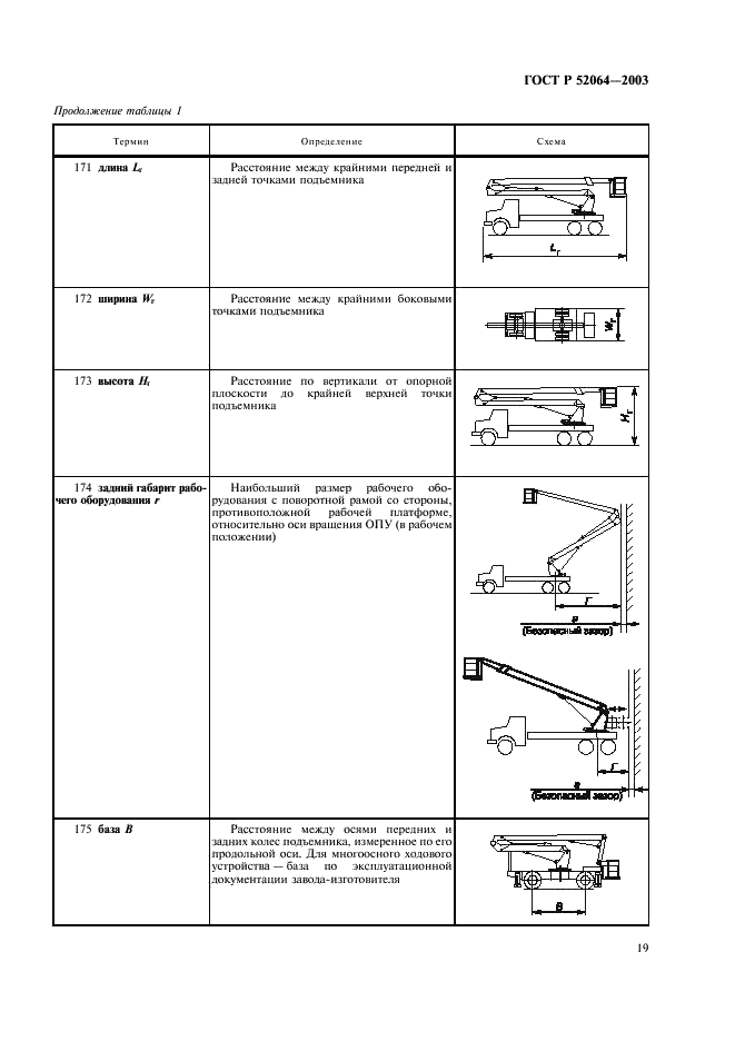 ГОСТ Р 52064-2003 Подъемники с рабочими платформами. Термины и определения (фото 21 из 28)