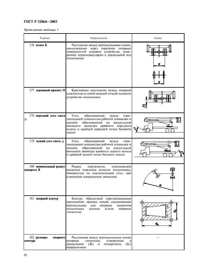 ГОСТ Р 52064-2003 Подъемники с рабочими платформами. Термины и определения (фото 22 из 28)